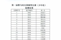 公布进入届MG不朽情缘官网全国钢琴比赛儿童组、少年组、青年组决赛名单 